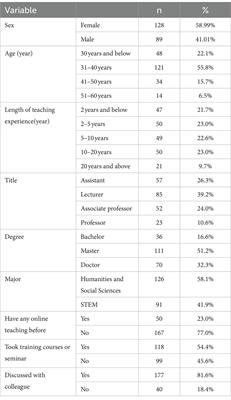 Online teaching efficacy and its determinants among Chinese college teachers during the COVID-19 pandemic online teaching